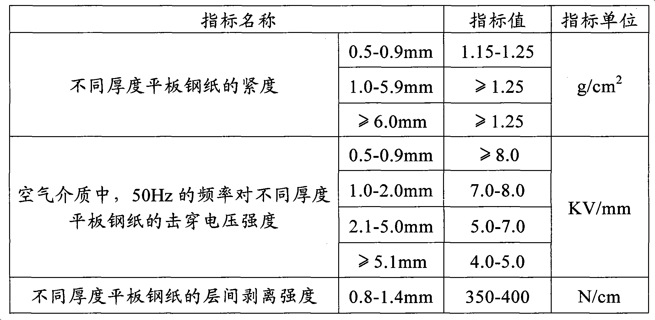 Process for manufacturing flat vulcanized fibre