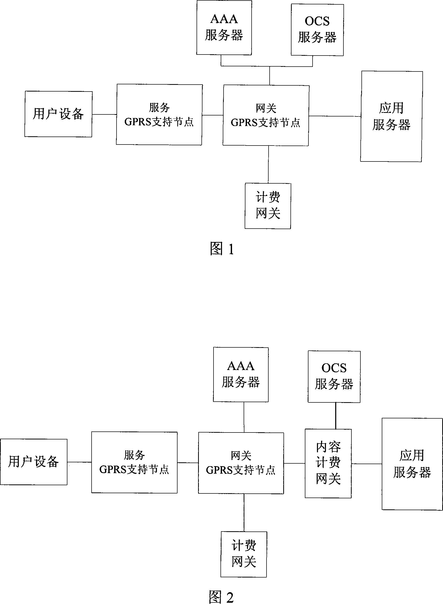 Method and system for implementing customizable business control