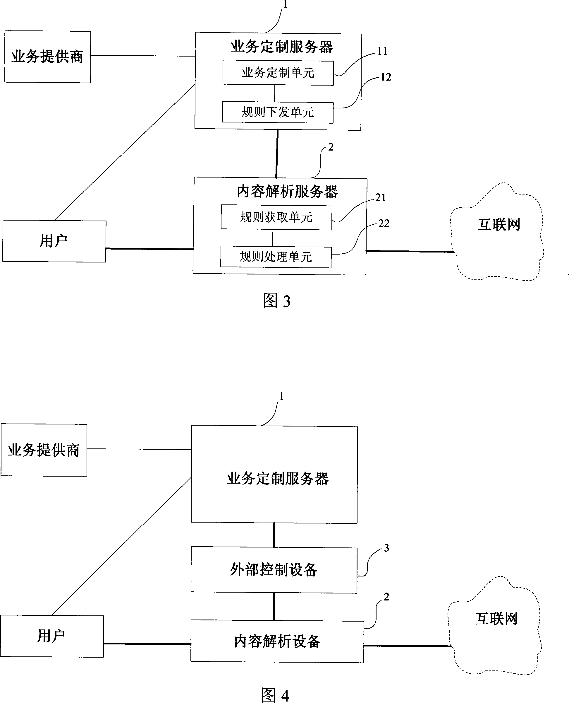 Method and system for implementing customizable business control