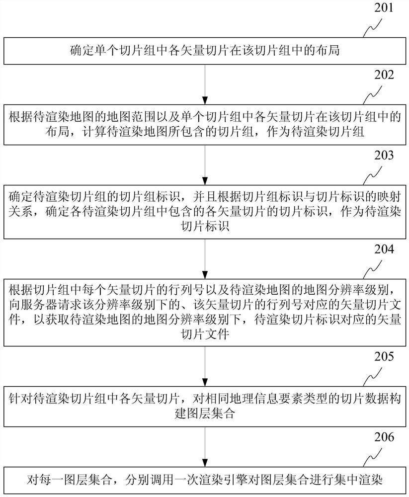 Map rendering method and map rendering device