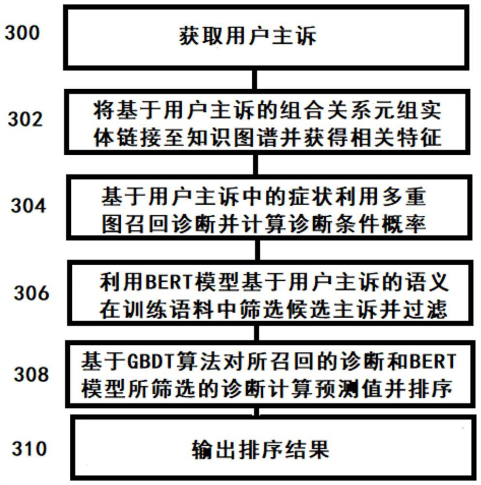 System for assisting disease reasoning and storage medium