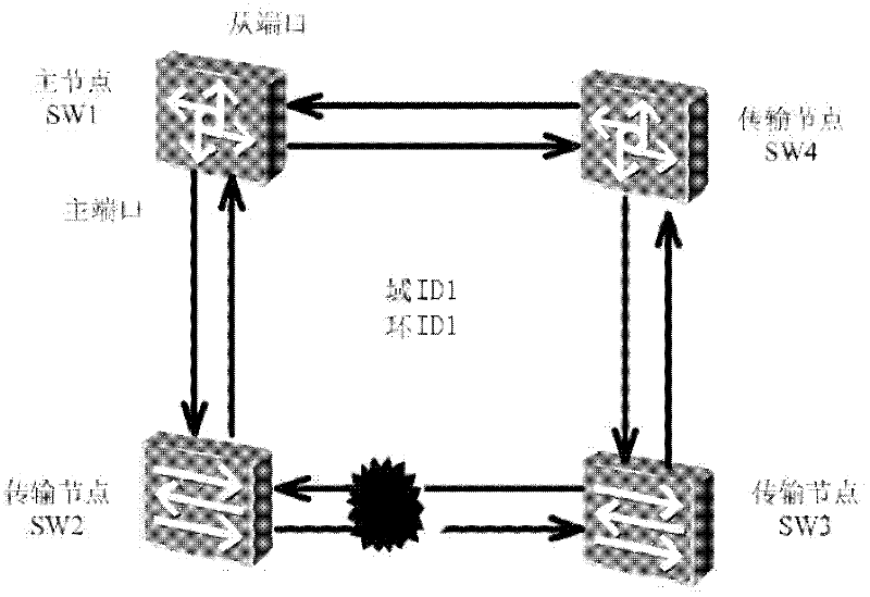 Method and device for detecting and processing link failure in RRPP (Rapid Ring Protect Protocol) ring network