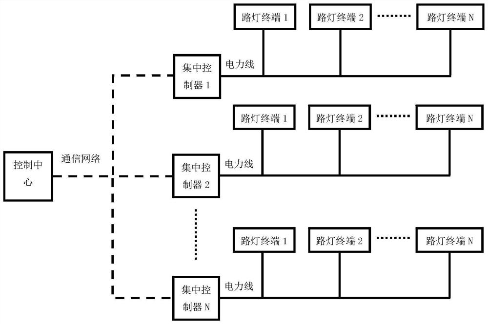 Discrete access method and structure of NB-IoT intelligent street lamp terminal