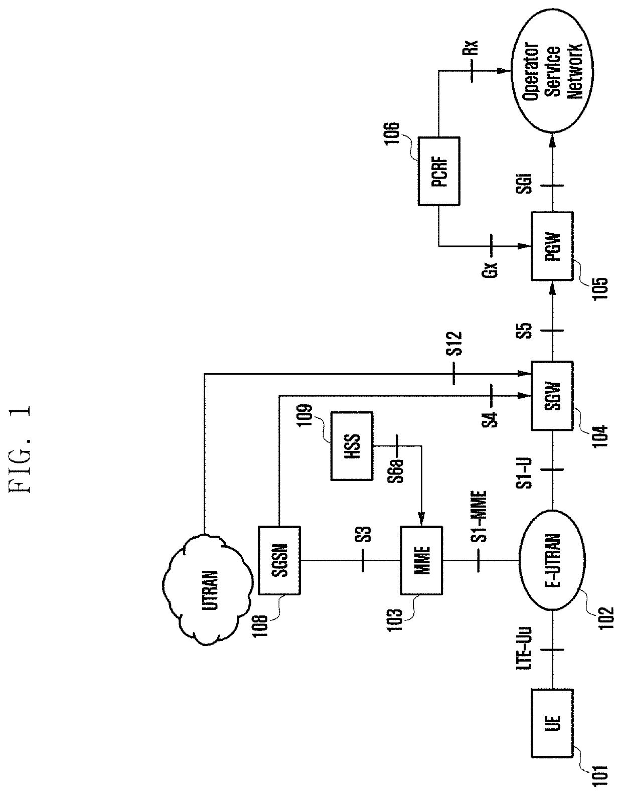 Method and device for supporting handover