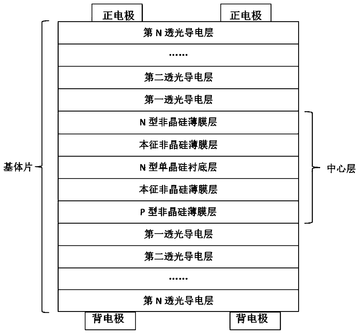 Method for manufacturing heterojunction solar cell and heterojunction solar cell