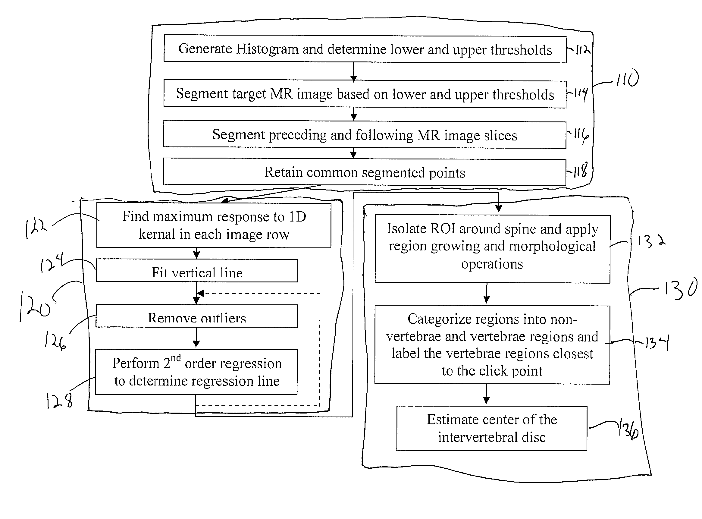 Method and system for vertebrae and intervertebral disc localization in magnetic resonance images