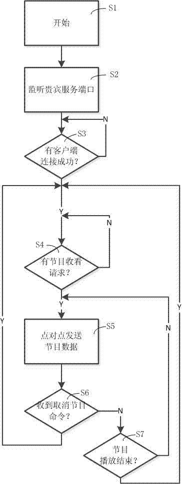 Airborne entertainment system based on combination of streaming media unicast and multicast and unicast control method thereof