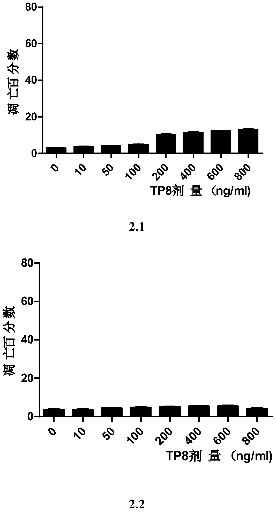 Tumor necrosis factor related apoptosis ligand fusion protein, and method of preparation and use thereof