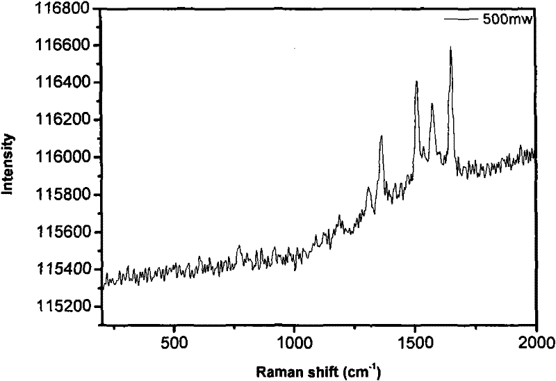 Surface-enhanced raman scattering sensor detector based on optical fiber fuse-tapered coupler