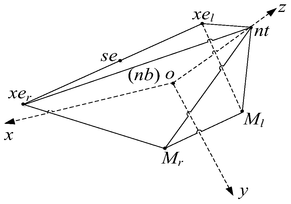 A visual attention detection method based on an improved mixed increment dynamic Bayesian network