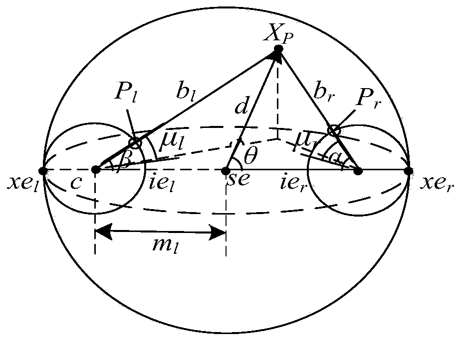 A visual attention detection method based on an improved mixed increment dynamic Bayesian network