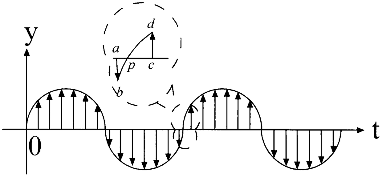 Perturbed phase modulation DDS signal generation method