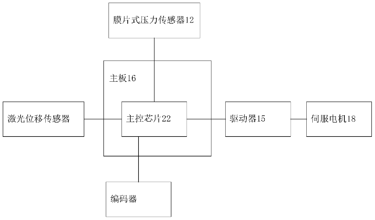 Automatic equipment positioning control mechanism