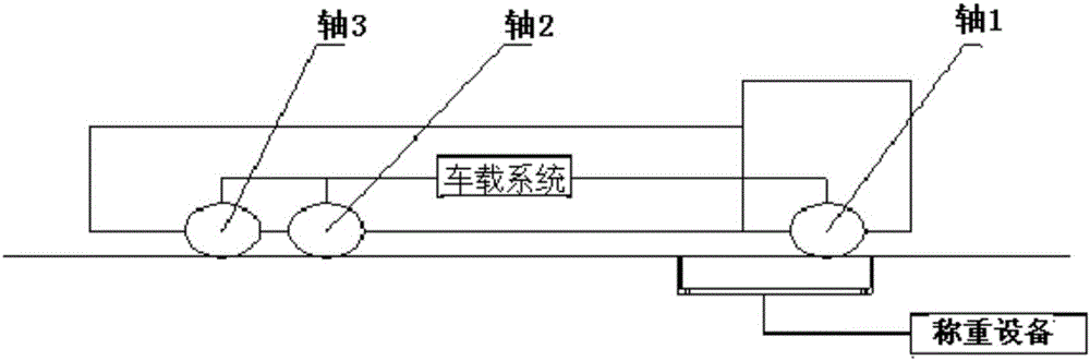 Method of rapidly calibrating vehicular weighing system