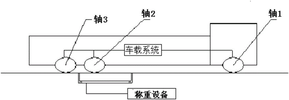 Method of rapidly calibrating vehicular weighing system