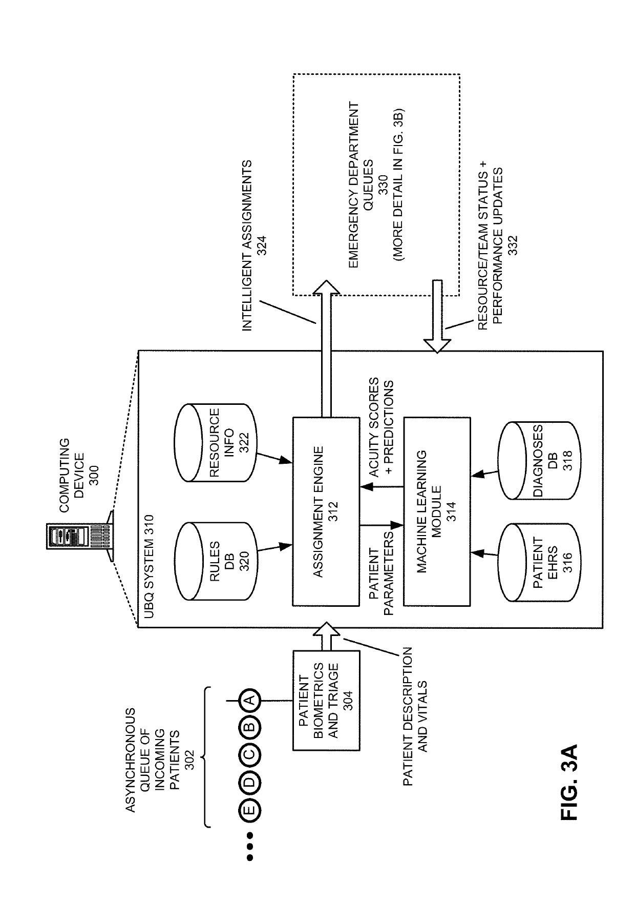 Optimizing emergency department resource management