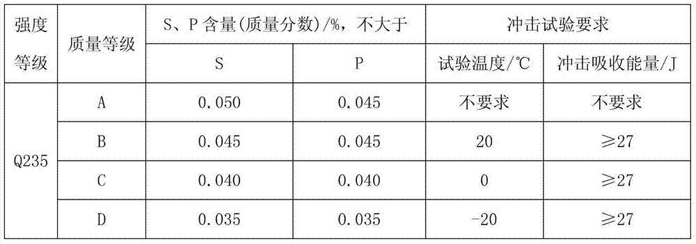 Preparation method of high-toughness Q345 grade hot-rolled equal angle steel for iron tower