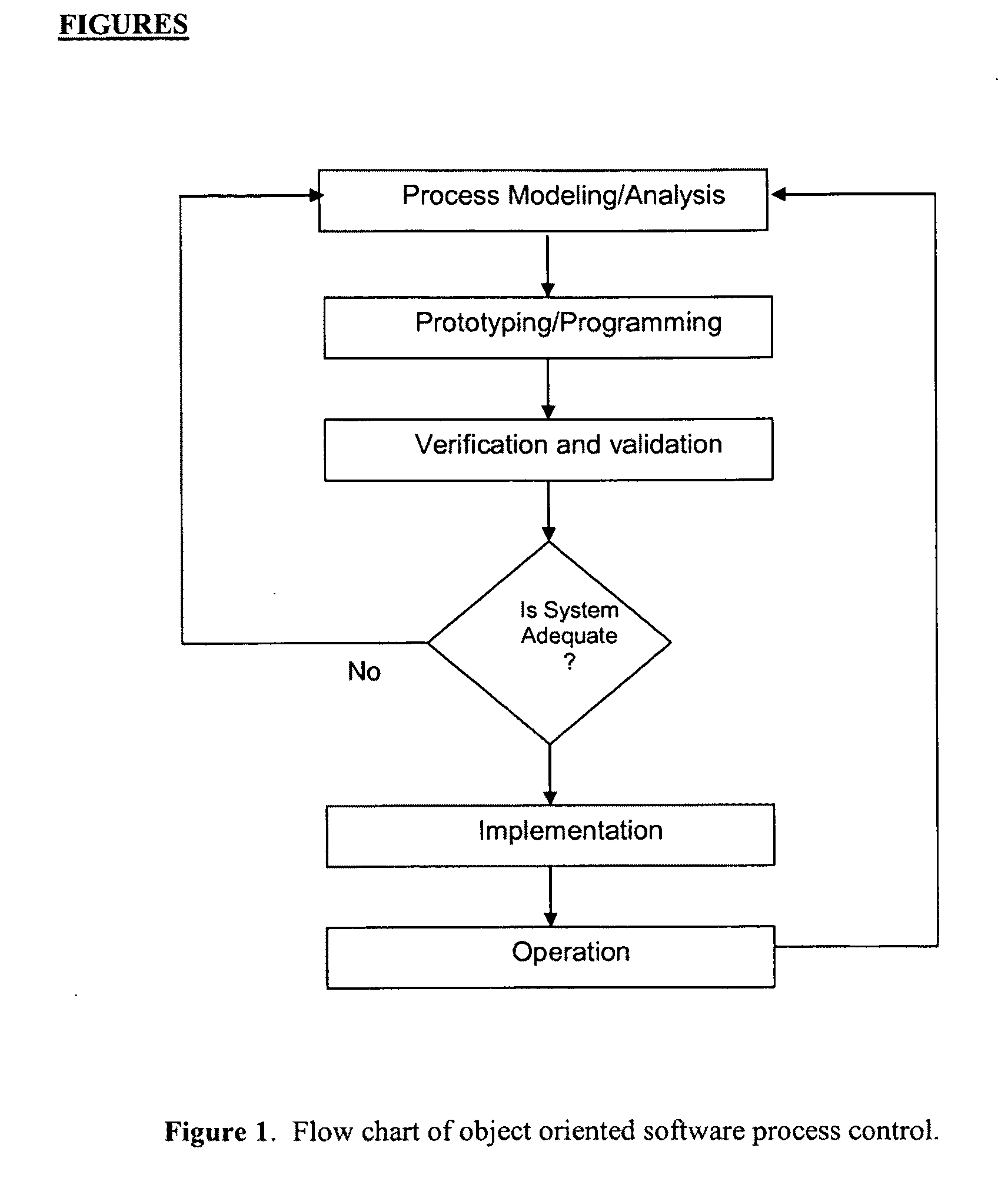 Methods and devices for treatment of medical conditions and monitoring physical movements