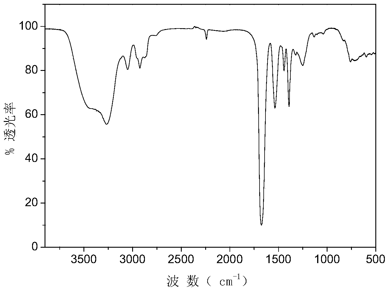 Polyvinylamine-co-acrylonitrile self-crosslinking dye as well as preparation method and application thereof