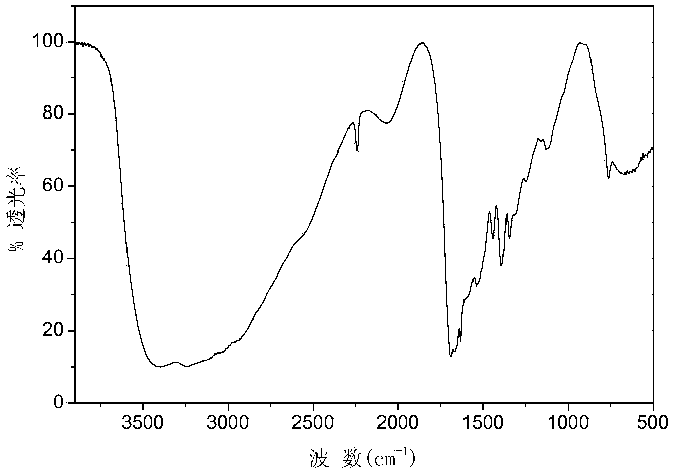 Polyvinylamine-co-acrylonitrile self-crosslinking dye as well as preparation method and application thereof