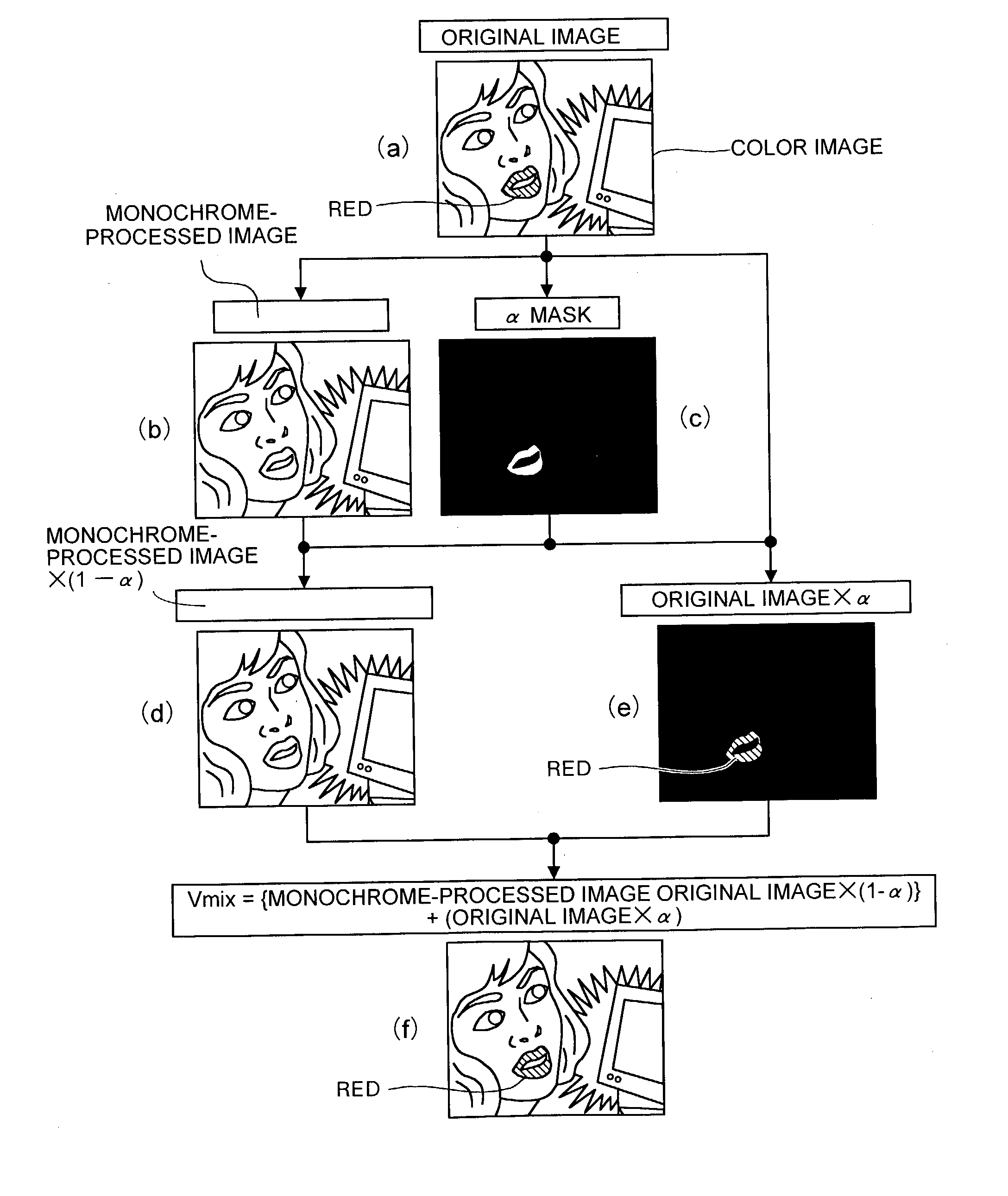 Method of and apparatus for image processing, and computer product