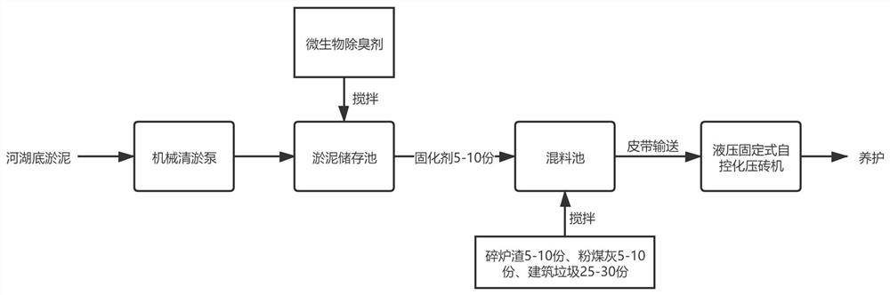 Preparation method of novel ecological slope protection material