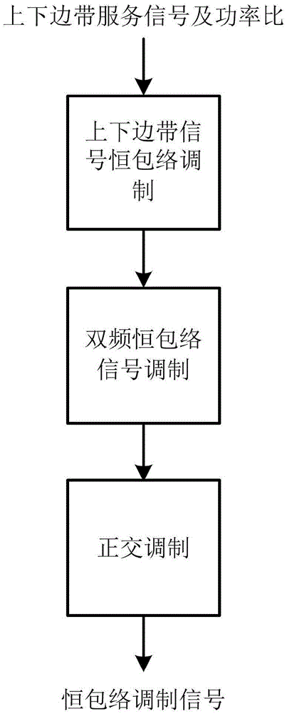 Method and device for dual-frequency constant envelope modulation of navigation signal