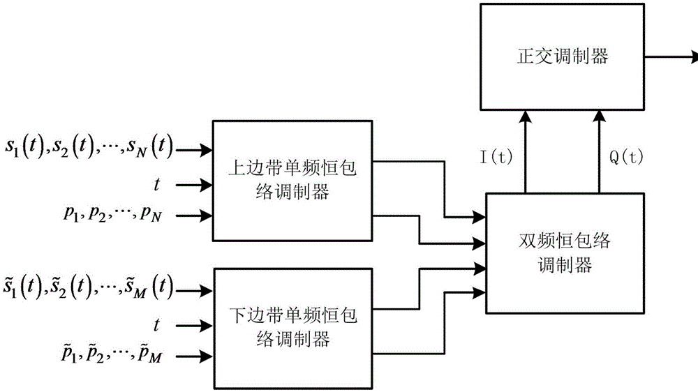 Method and device for dual-frequency constant envelope modulation of navigation signal