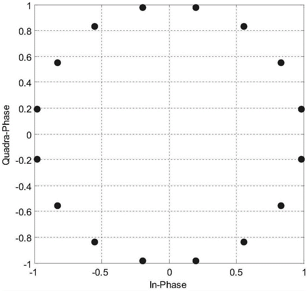 Method and device for dual-frequency constant envelope modulation of navigation signal