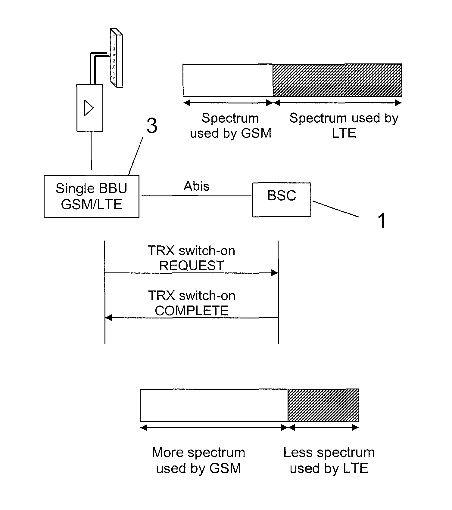 Optimizing bandwidth usage in a cellular communication network