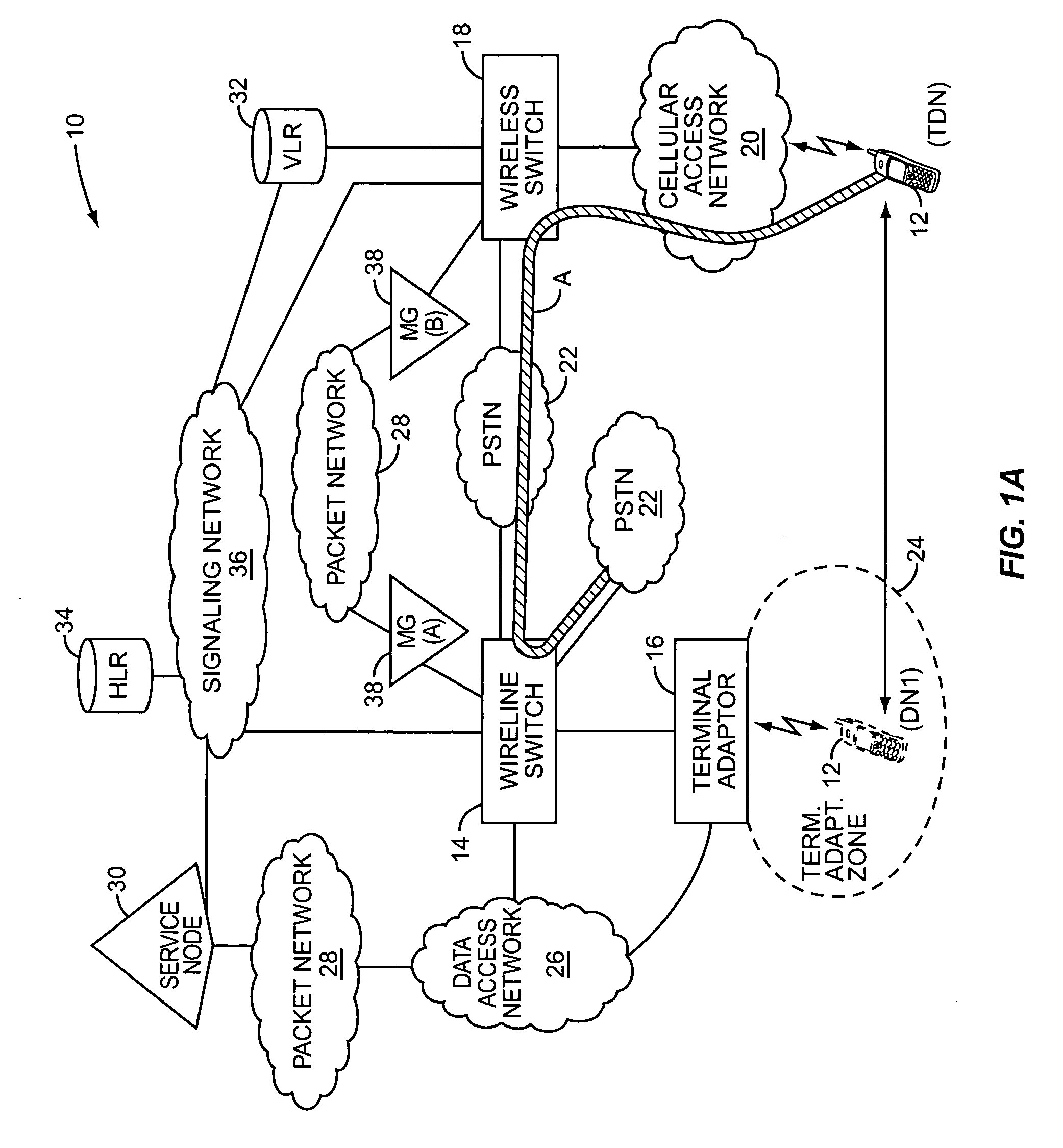 Call transfer for an integrated wireline and wireless service