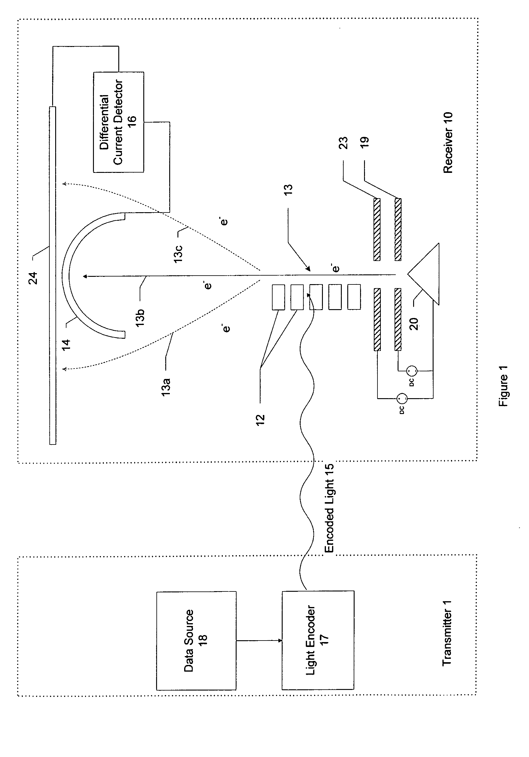 Heterodyne receiver array using resonant structures