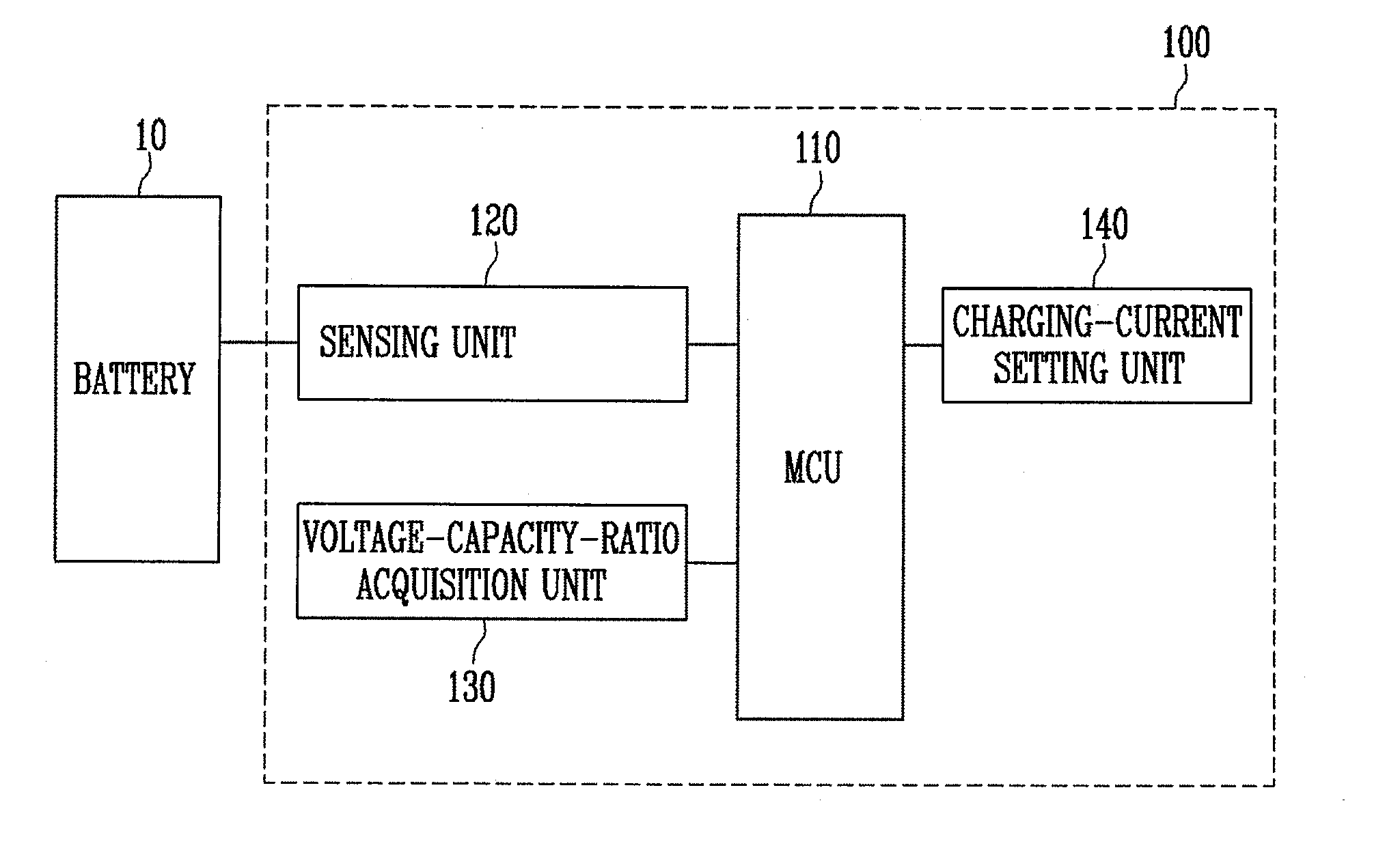 Battery charging method and battery management system therefor