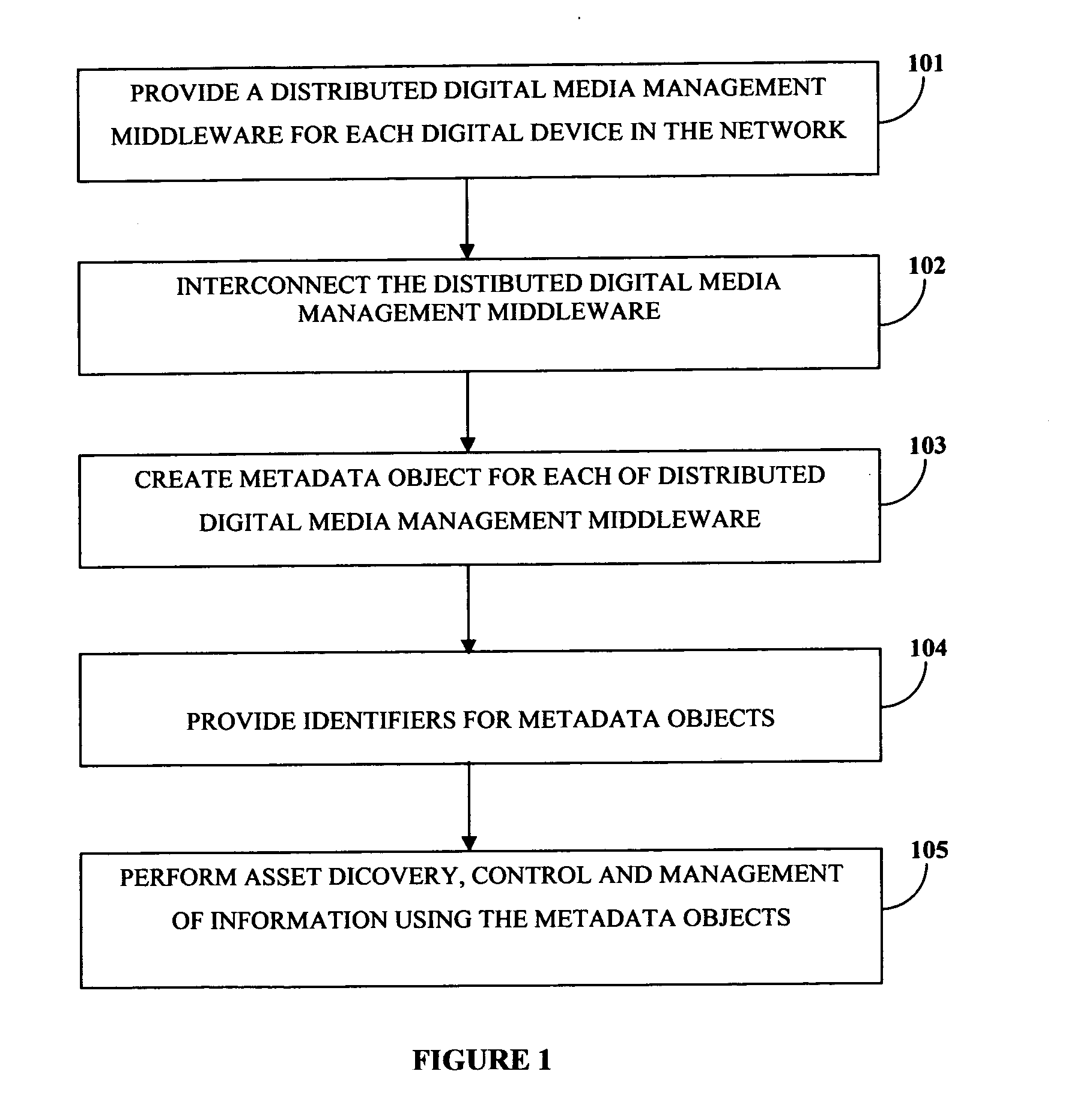 Distributed digital media management