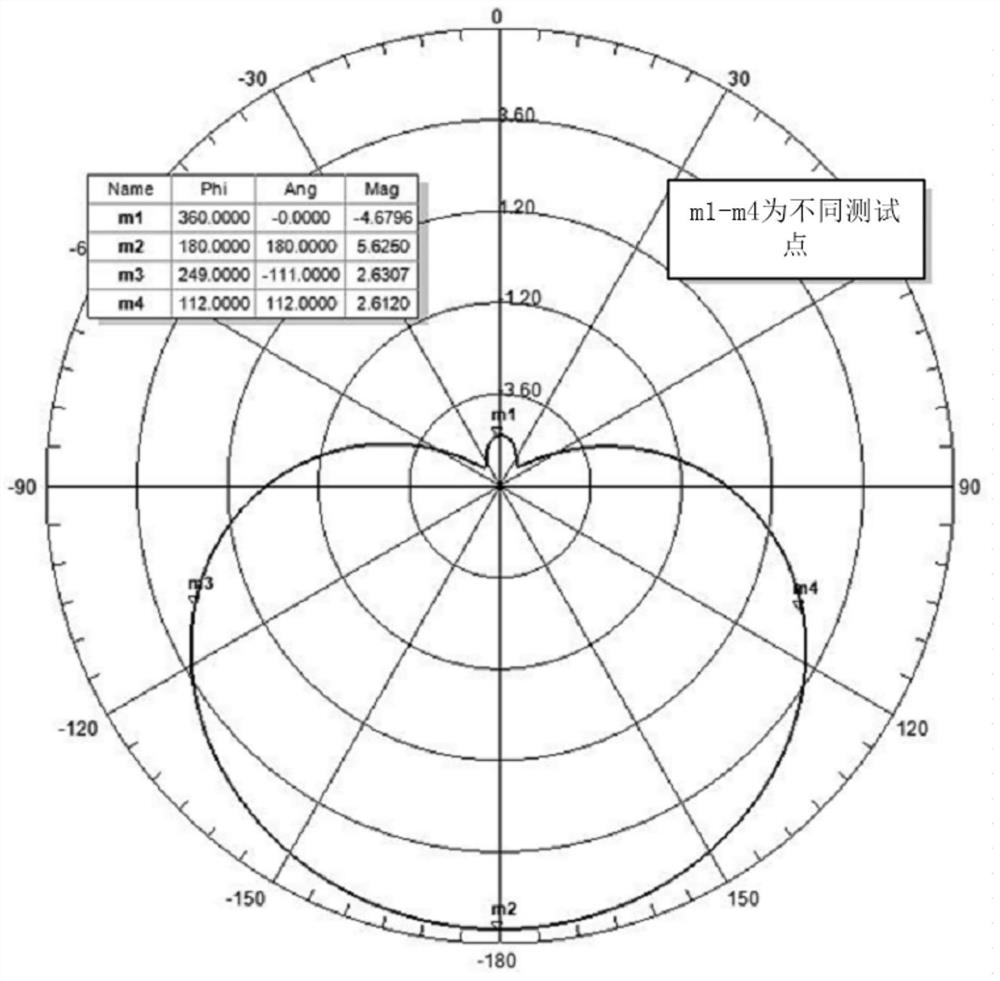 Antenna installations and drones