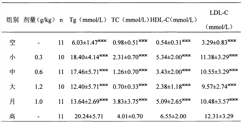 Oyster lipid-lowering capsule and preparation method