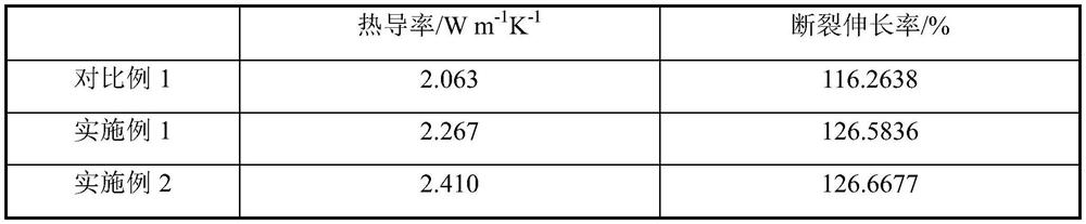 Polydimethylsiloxane-based liquid metal bridged spherical boron nitride heat-conducting composite material as well as preparation method and application thereof