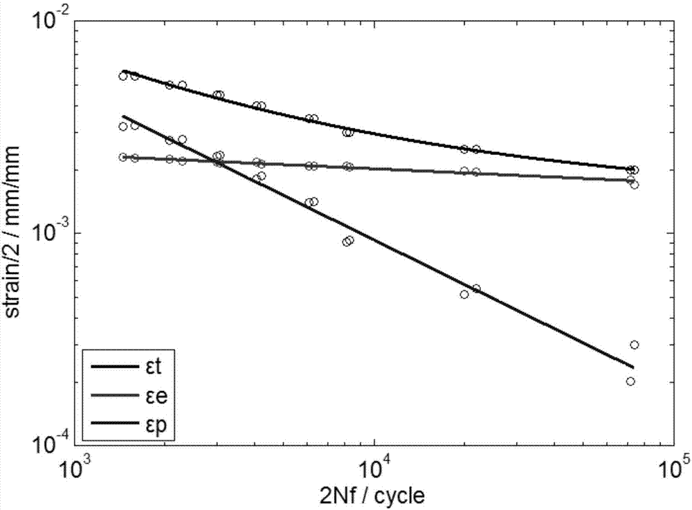 Low-cycle fatigue data analysis method based on matlab programming