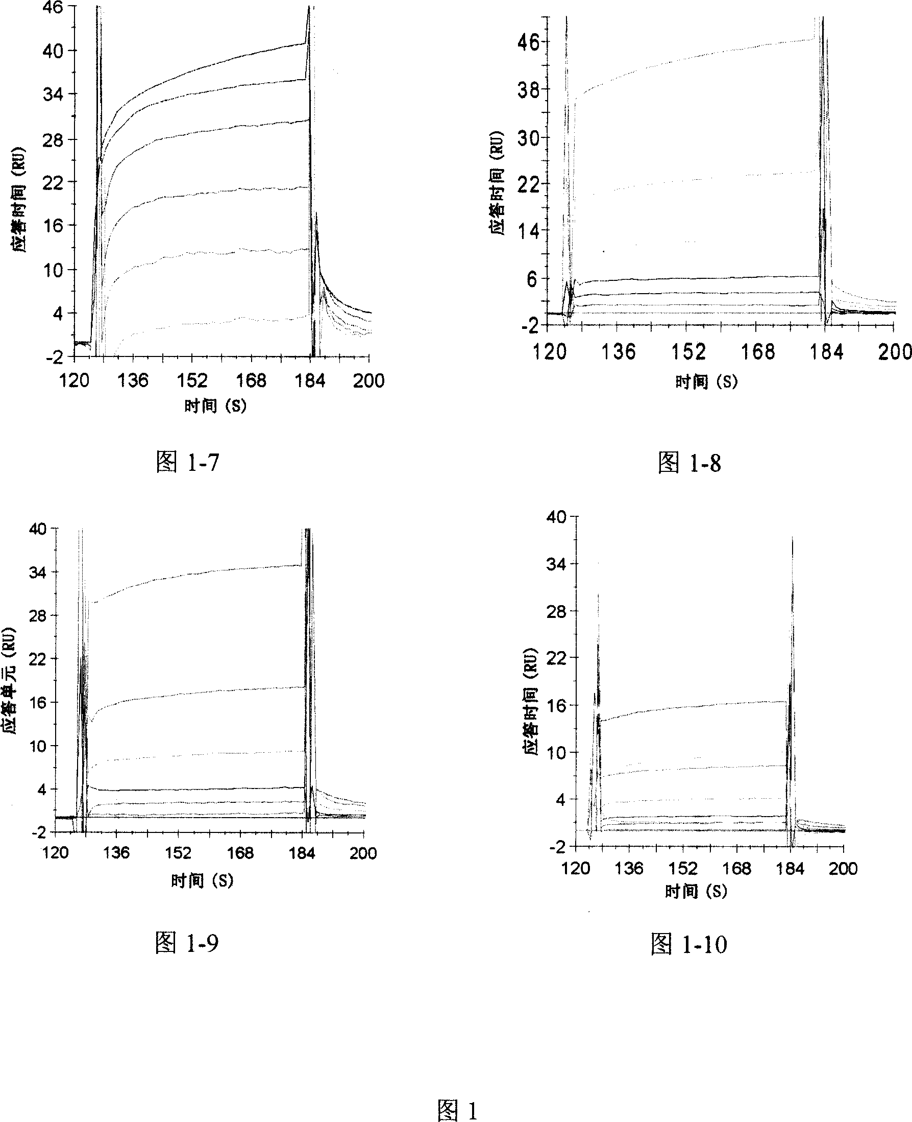 Substituted[1,3,5] triazine compound, its preparing process and its application