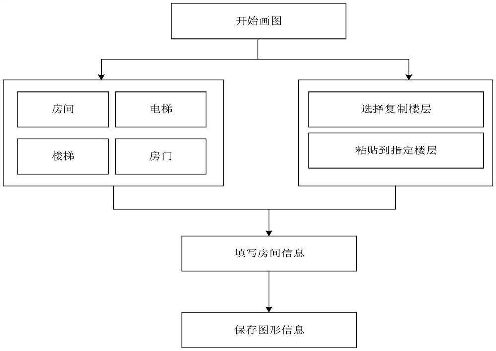 Graphical office house management system and method based on Web