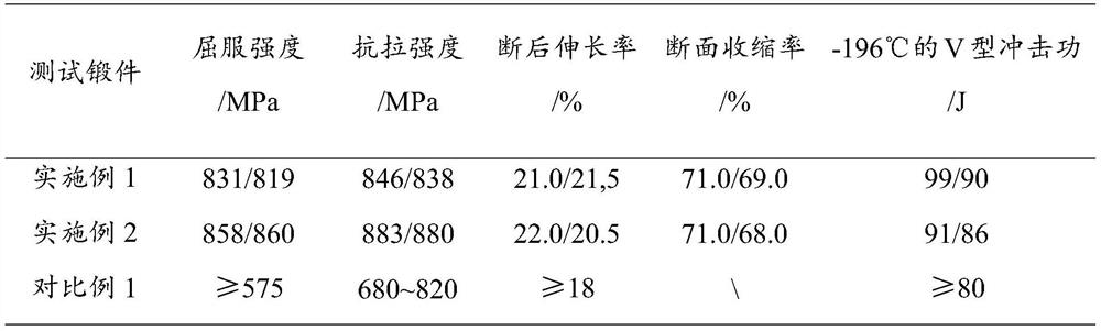 High-strength 9% Ni steel for ultra-low temperature engineering fasteners and its preparation method