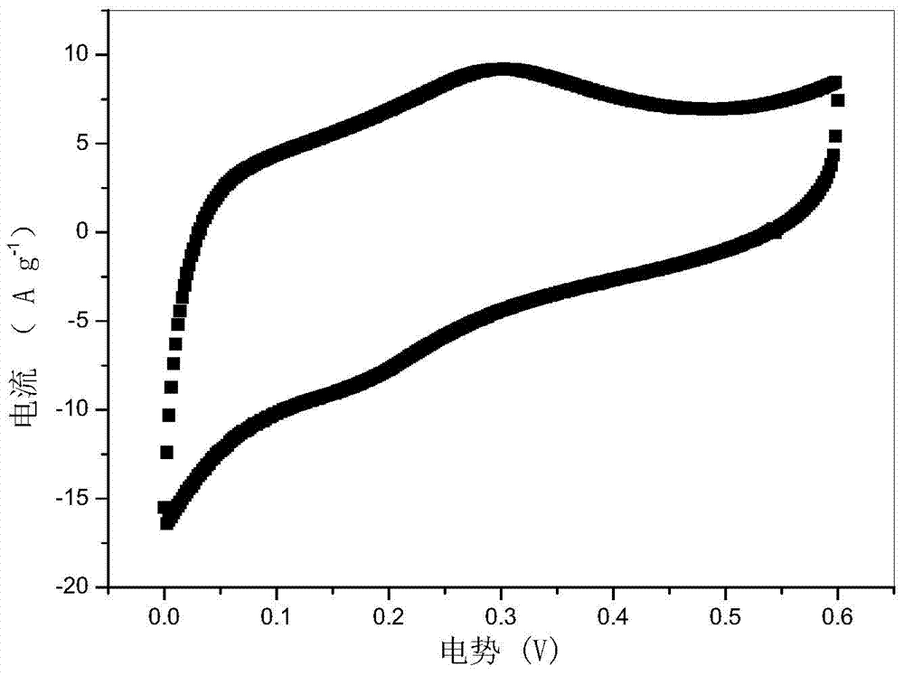 A kind of transition metal hypervalent oxide electrode and its preparation method and application