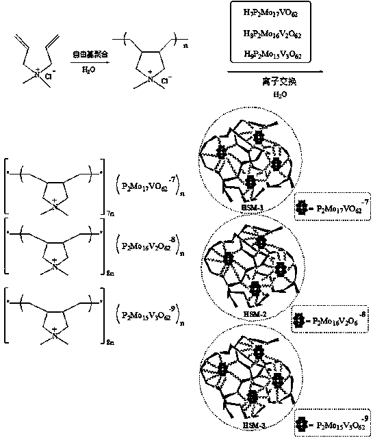 Preparation and application of a cationic polyquaternium vanadium-doped heteropolyacid supramolecular system