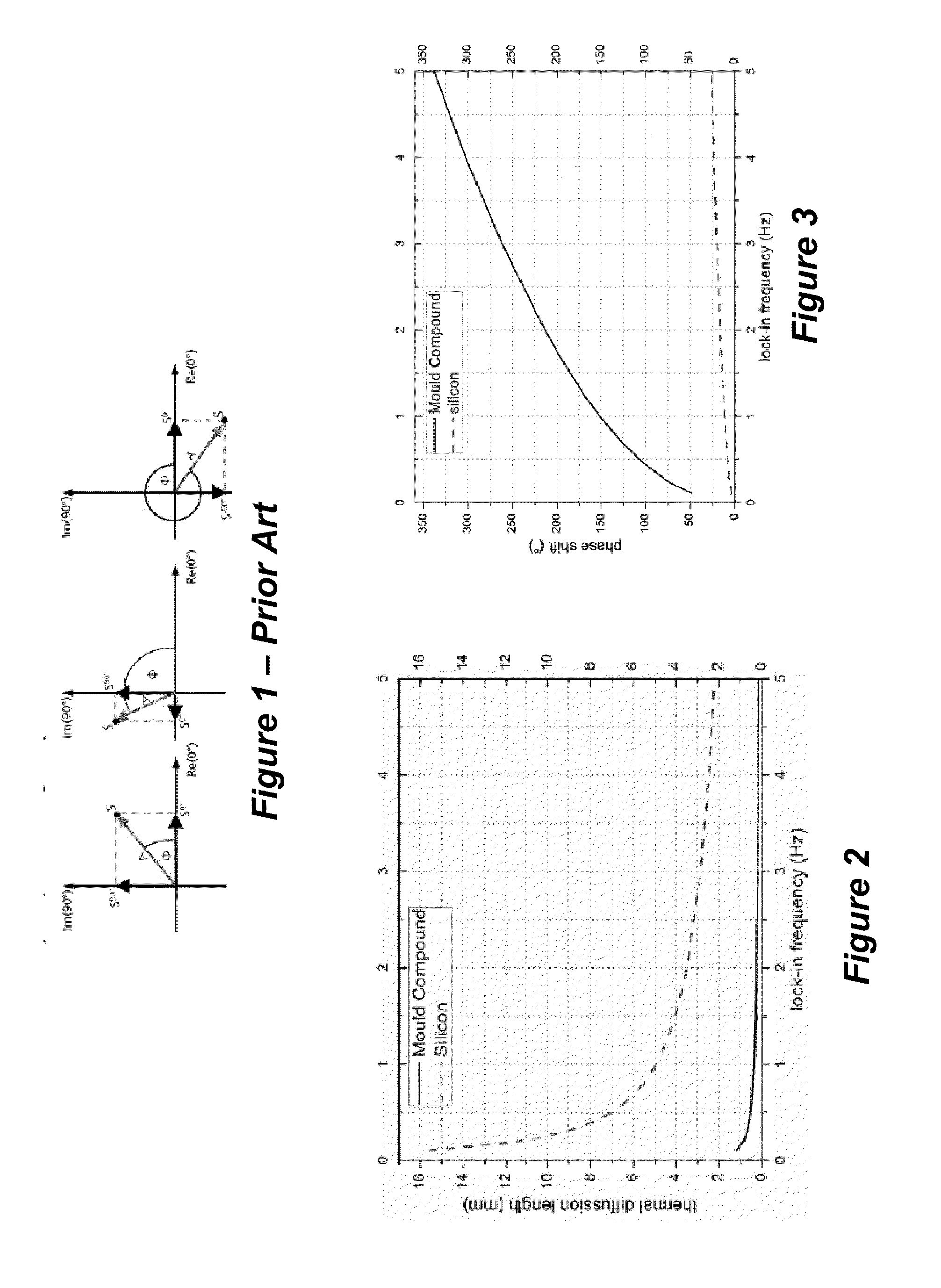 Three-dimensional hot spot localization