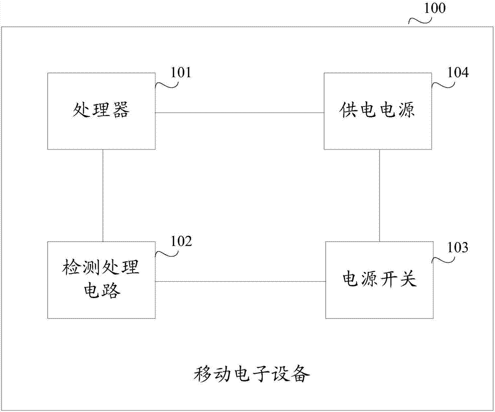 Mobile electronic equipment, detection processing method and detection processing circuit