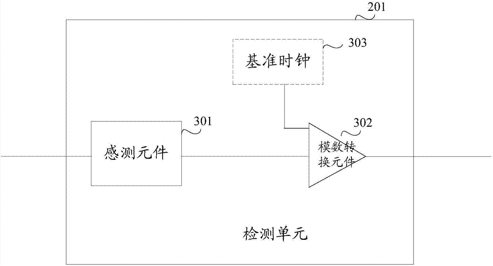 Mobile electronic equipment, detection processing method and detection processing circuit