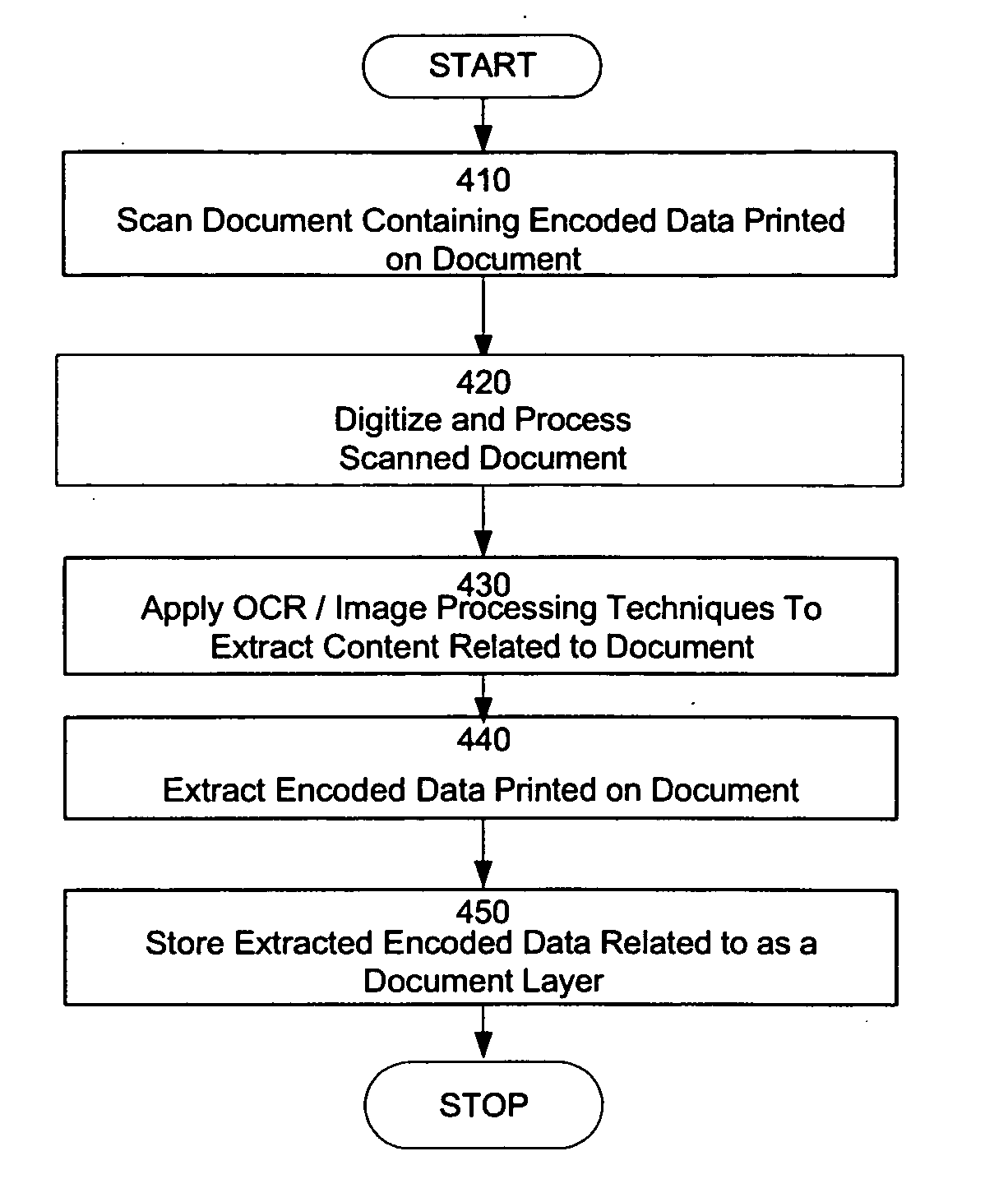 Systems and methods for preserving and maintaining document integrity