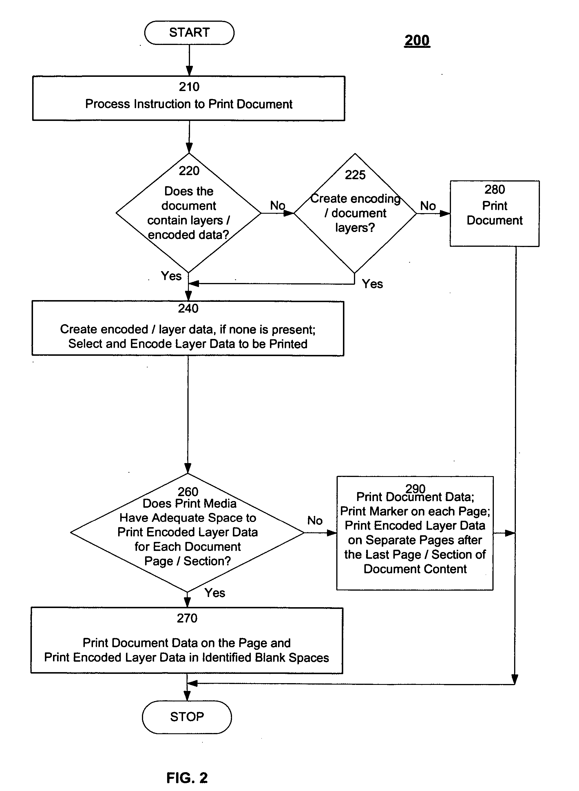 Systems and methods for preserving and maintaining document integrity