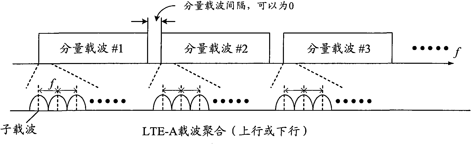 Method and device for configuring transmitted power