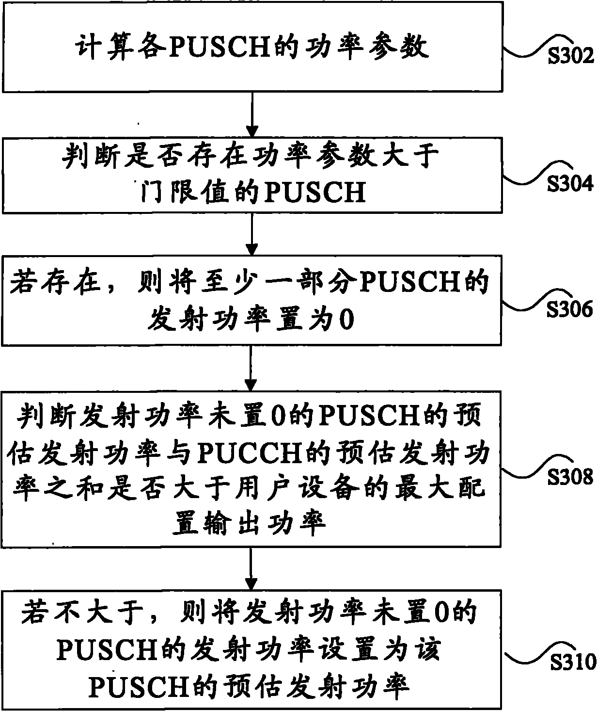 Method and device for configuring transmitted power